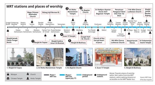 MRT a ‘blessing’ for commuters who can visit 18 places of worship