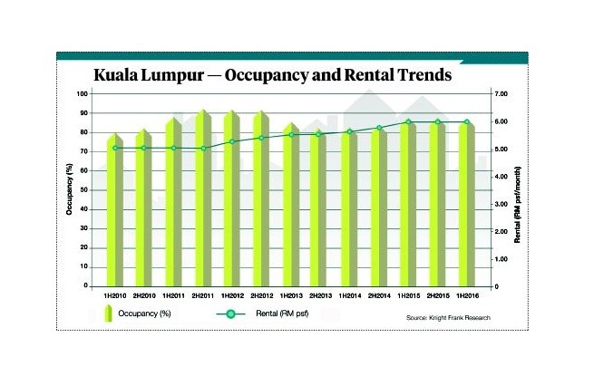 Tough times for real estate sector