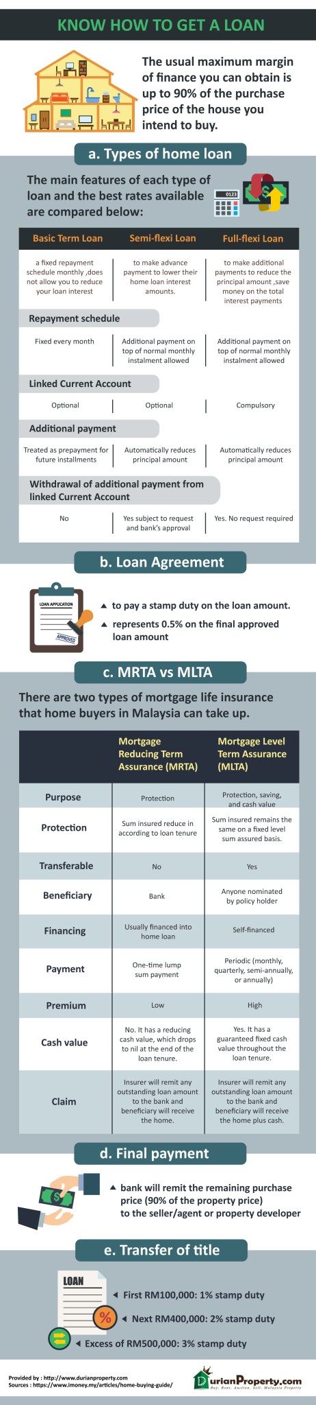 Know How to Get a Loan
