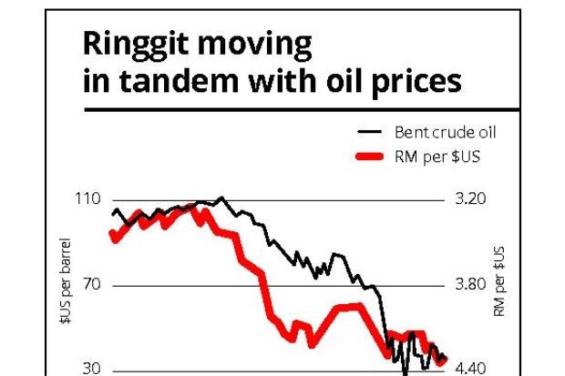 Malaysian ringgit under pressure