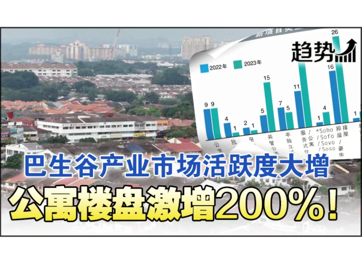 巴生谷去年新楼盘暴涨57%！