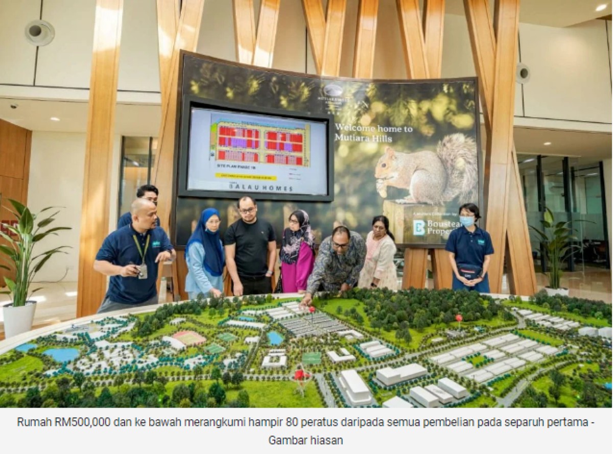 Rumah berharga bawah RM500,000 semakin berkurangan